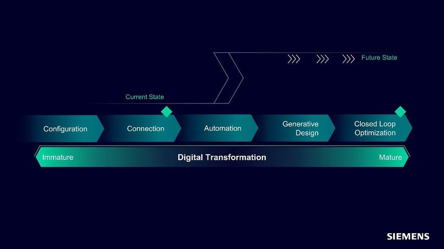 PERSPECTIVAS DA INDÚSTRIA PARA 2024 – O RENASCIMENTO DAS MÁQUINAS INTELIGENTES PARA A FÁBRICA DO FUTURO